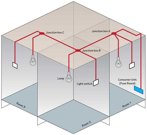 how many junction boxes per light|junction box for lighting.